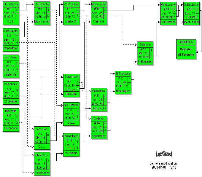 C�dule et r�sultats